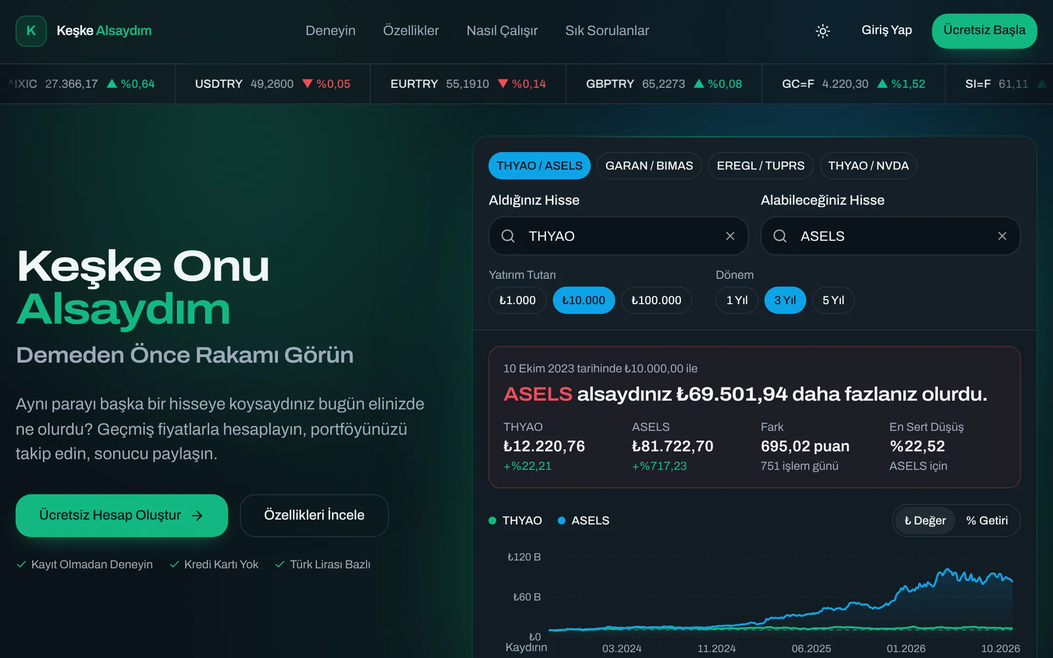 Keşke Alsaydım ana ekranı