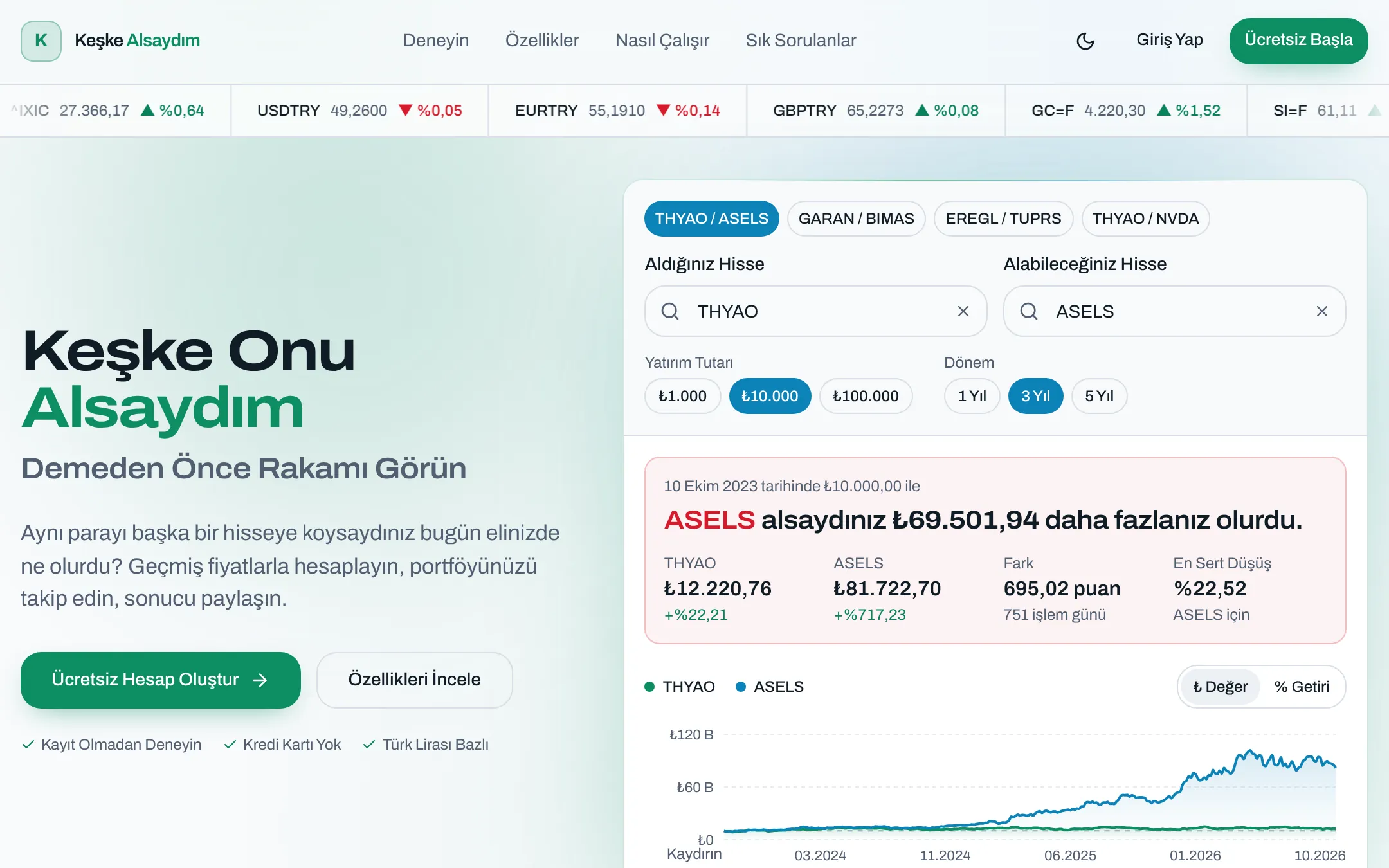 Keşke Alsaydım ana ekranı